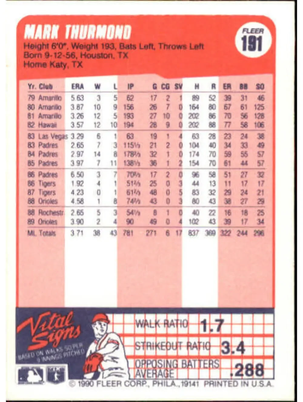 1990 Mark Thurmond Fleer Baseball Card #191
